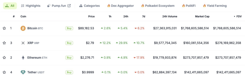 fot. LookOnChain