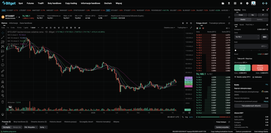 Interfejs handlu futures na Bitget
