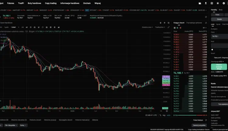 Kontrakty futures na krypto w 2026 roku. Wszystko co musisz wiedzieć