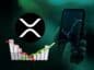 Ripple (XRP), w tle wykres na smartfonie.