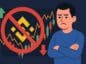 binance usuwa futures