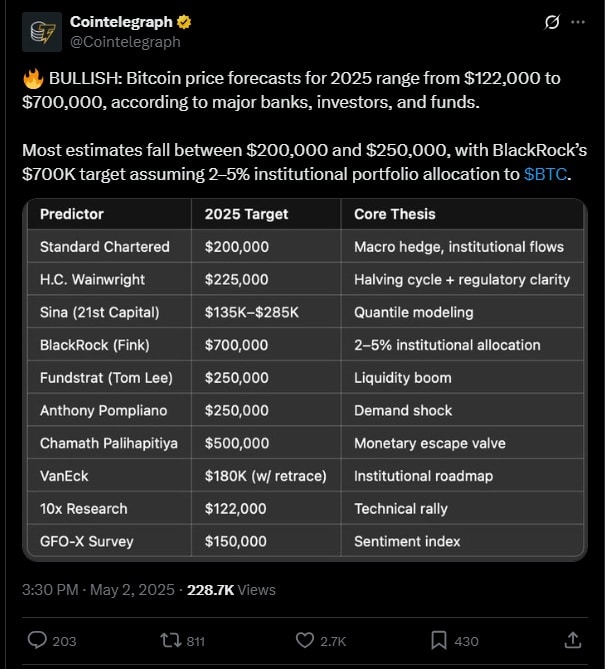 Post Cointelegraph na X.