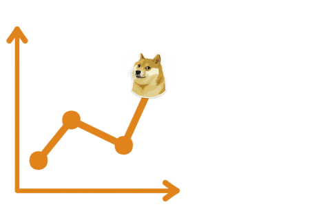 Dogecoin tonie ale może odbić do końca maja! Przynajmniej tak twierdzi ChatGPT!
