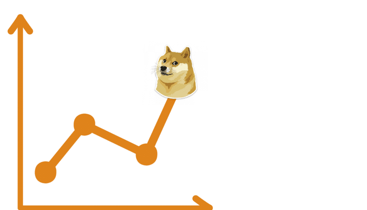 Dogecoin tonie ale może odbić do końca maja! Przynajmniej tak twierdzi ChatGPT!