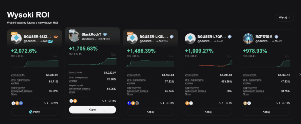 bitget copy trading