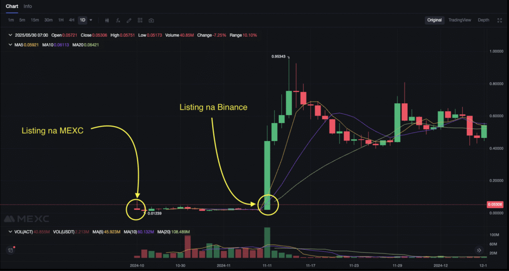 listing na binance