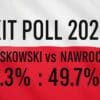 polska wybory prezydenckie 2025