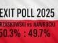 polska wybory prezydenckie 2025