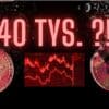 Spadek Bitcoina do 40 tys. jako możliwy scenariusz.