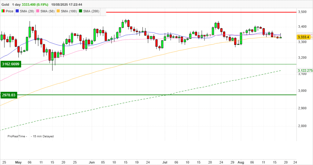 Analiza techniczna sygnalizuje dalsze wzrosty