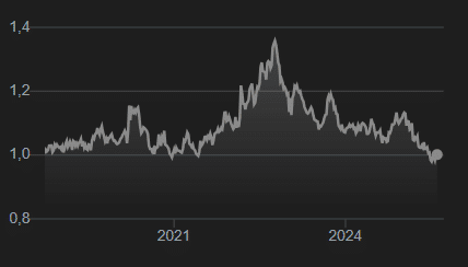 Wykres kursu AED/PLN, źródło: Google SCRB