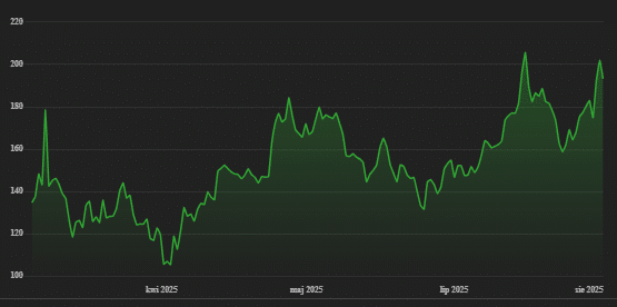 Kurs kryptowaluty Solana (SOL), fot. OpenAI