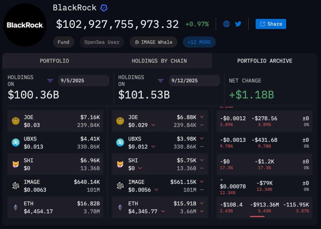 dane o holdingach blackrock z arkham intelligence