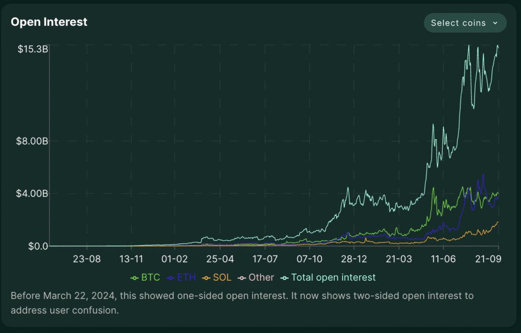 hyperliquid otwarte pozycje wykres