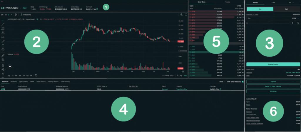 hyperliquid interfesj