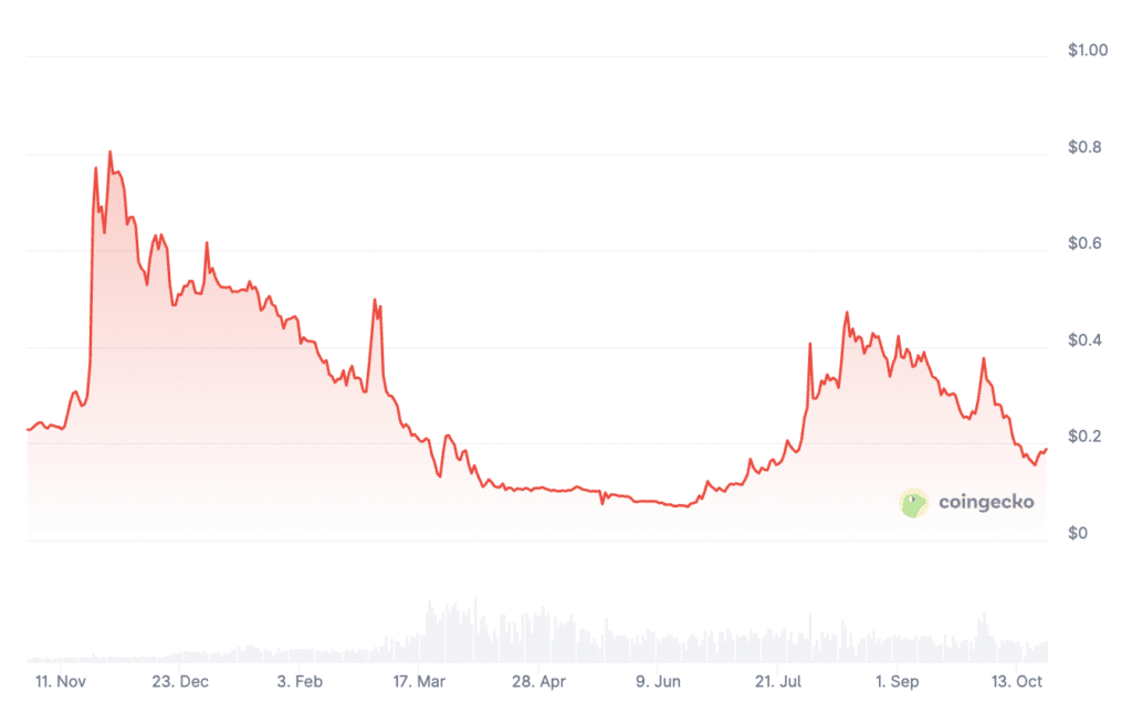 Kurs ZND w ostatnim roku
