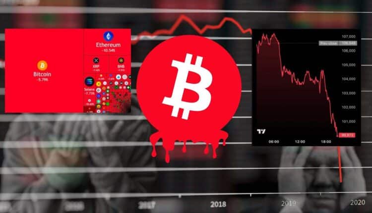 Kryptowaluty krwawią i tracą prawie 300 mld dolarów. Bitcoin poniżej 100 tys. ciągnie za sobą altcoiny. Koniec hossy?