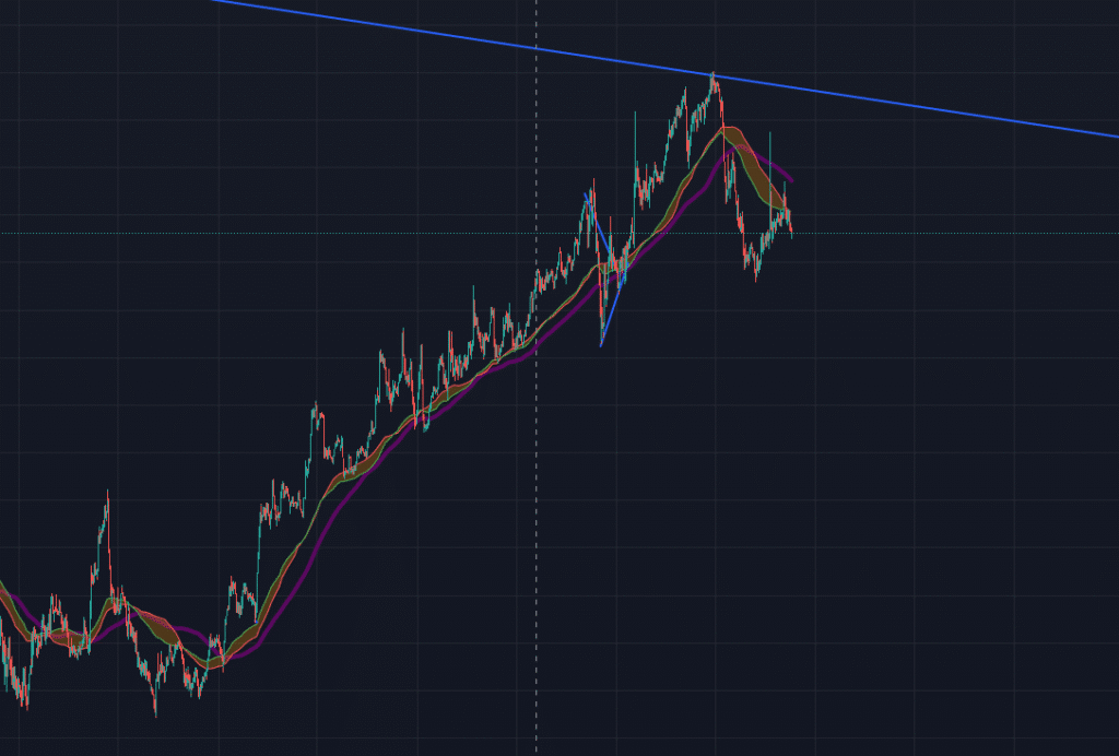 Wykres BTC.D, fot. TradingView