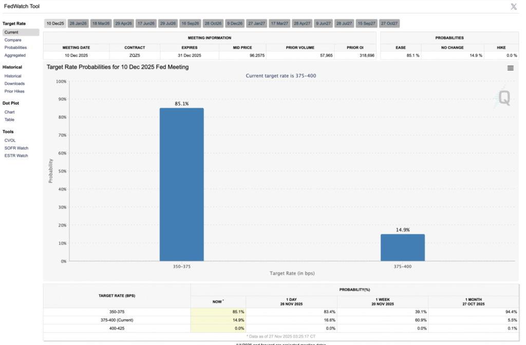 stopy procentowe szanse cmegroup