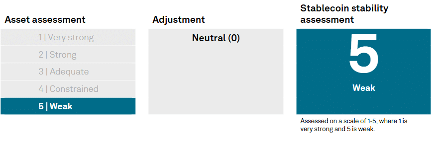 tether orcena przez S&P