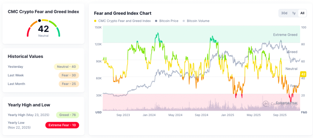 crypto fear and greed