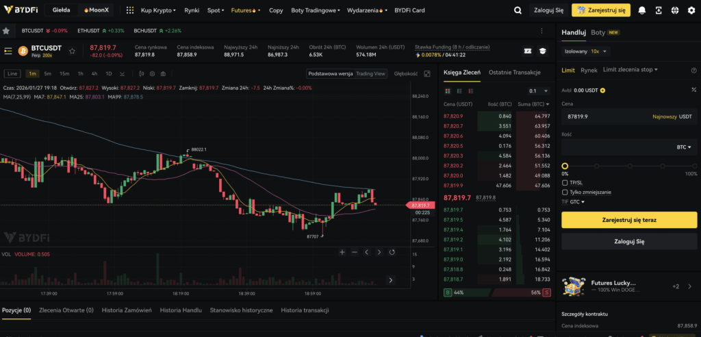 Interfejs handlu na giełdzie BYDFi