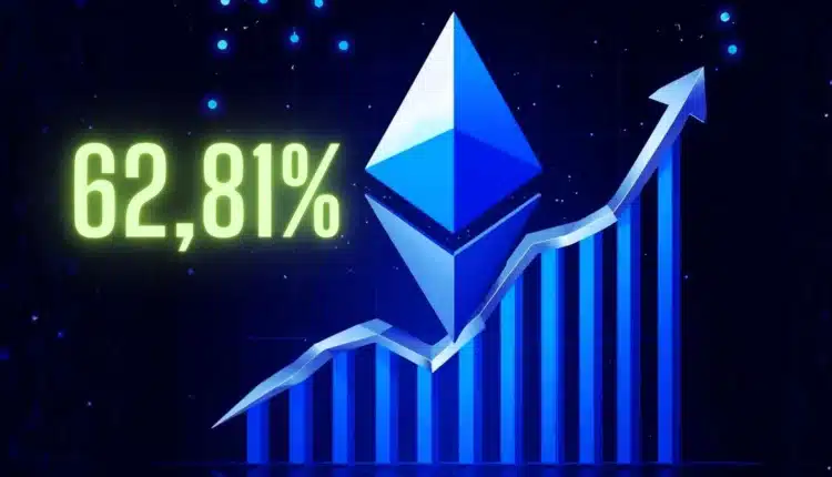 Ważny wskaźnik Ethereum rośnie o ponad 60%. Jak zareaguje cena ETH?