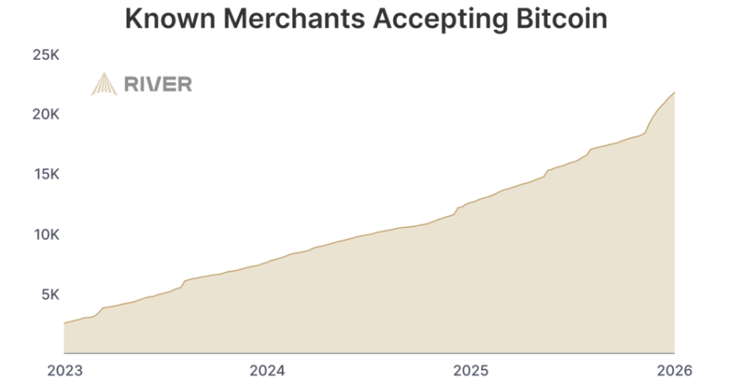 firmy przyjmujace btc