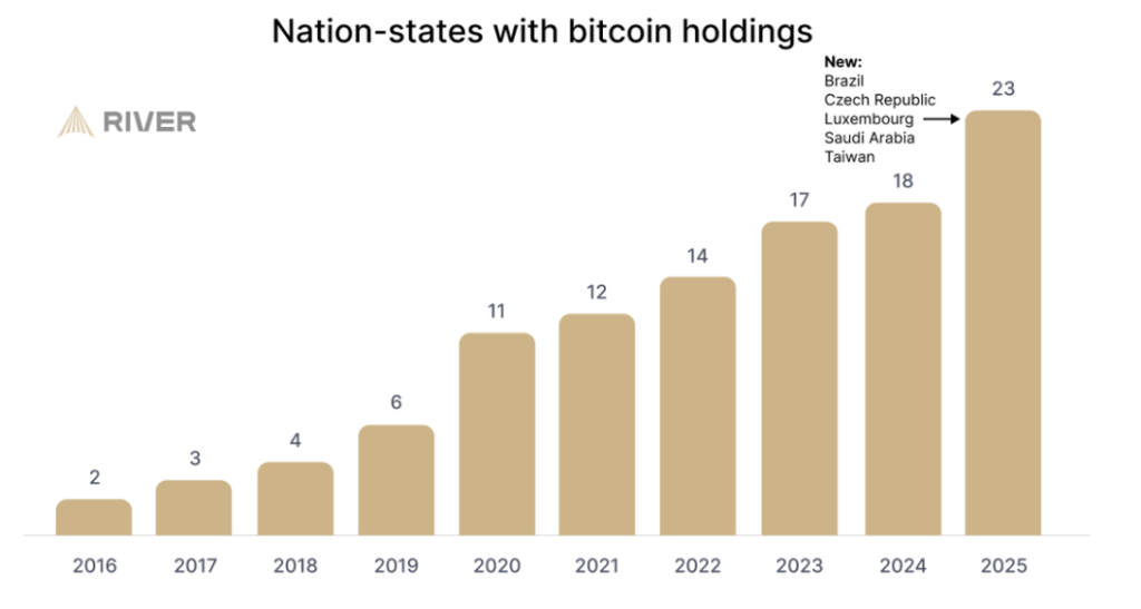 kraje posiadajce btc