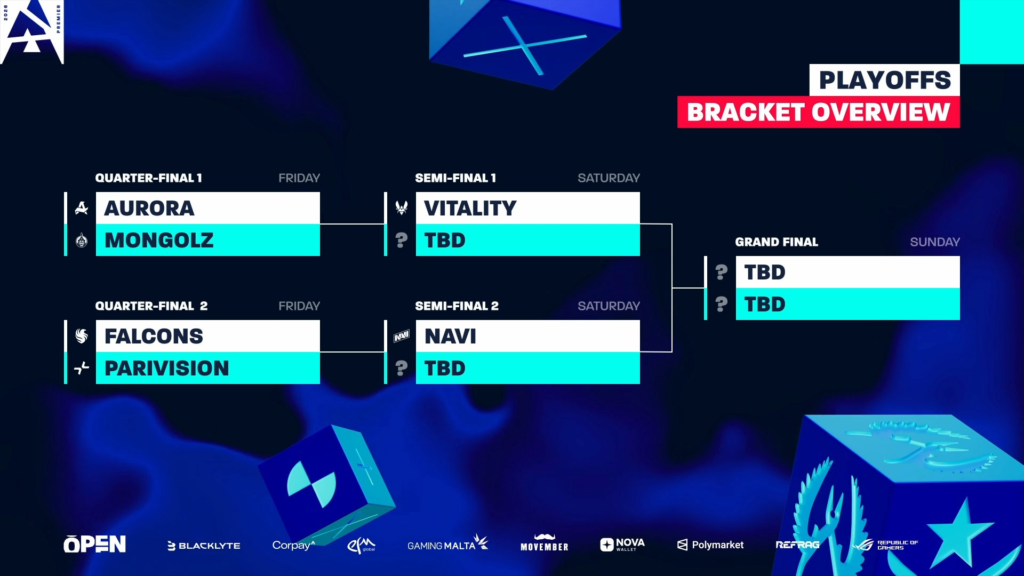 Spirit nie zagra w playofach BLAST Rotterdam