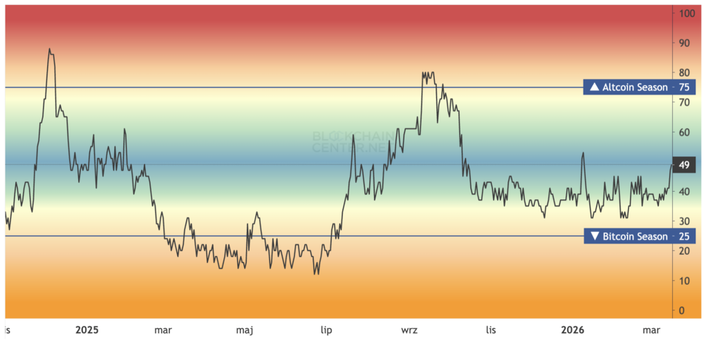 altcoin seaoson index