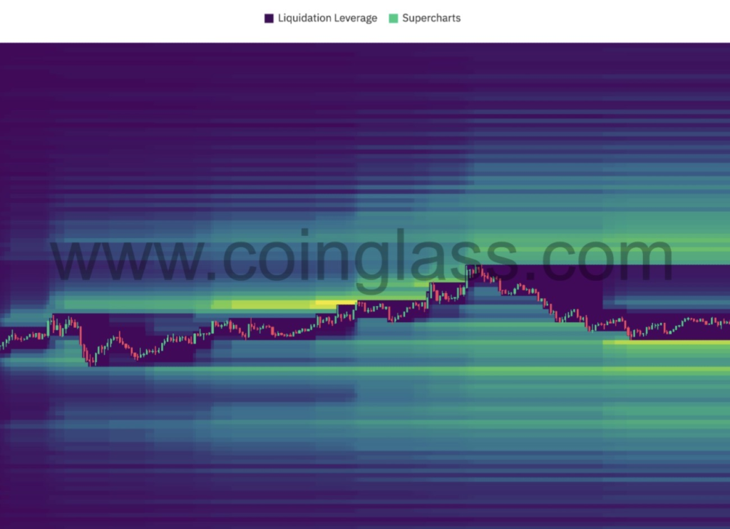 presja sprzedażowa na rynku krypto