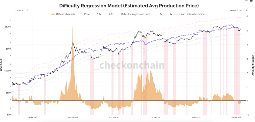 koszt wydobycia bitcoina