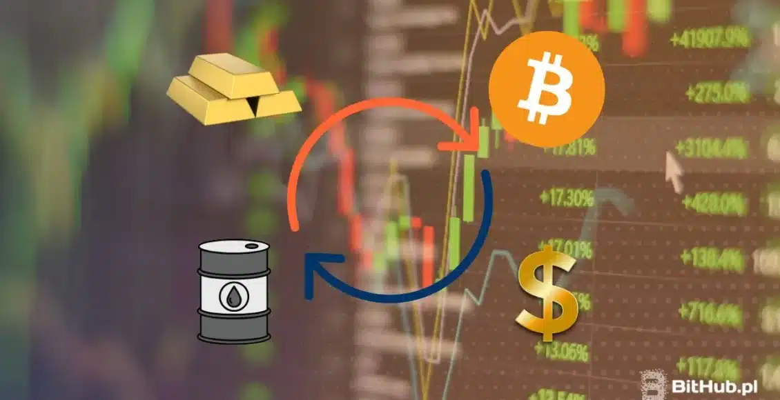 Panel pokazujący kursy aktywów na tle którego jest koło rotacji między różnymi aktywami jak złoto bitcoin ropa i dolar