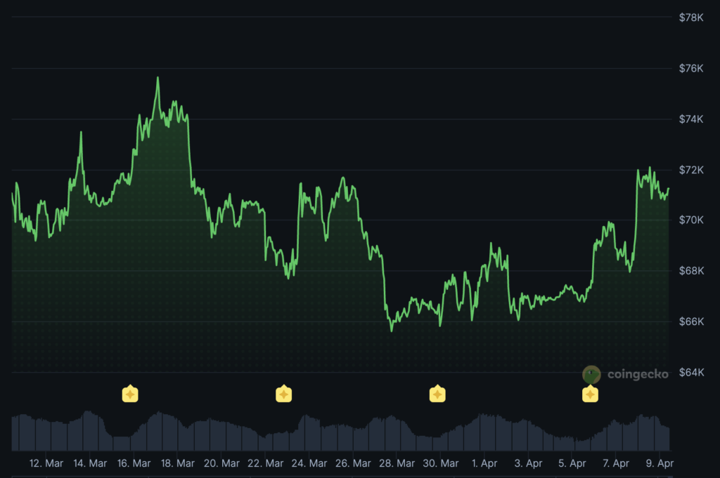 kurs bitcoina ostatnie 30 dni wykres