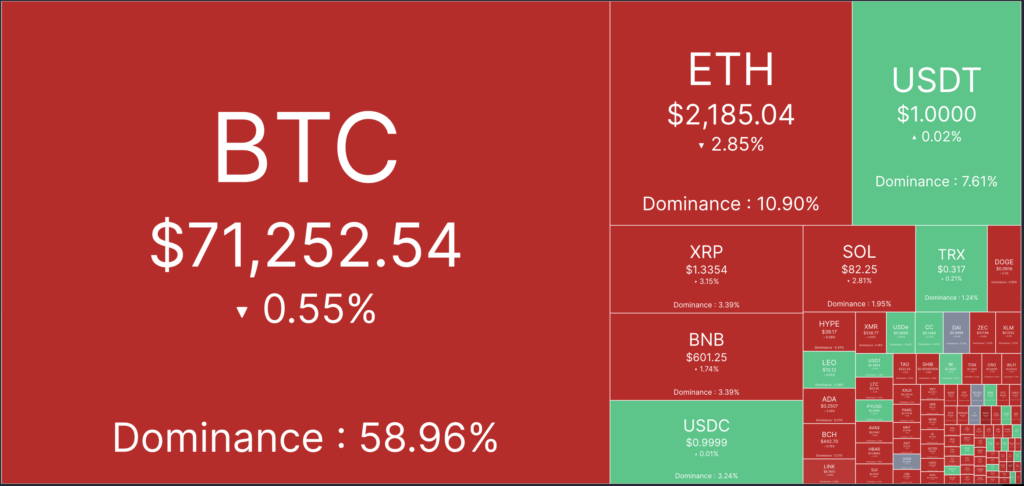 heatmap altcoinów
