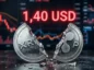 XRP po 1,40 USD