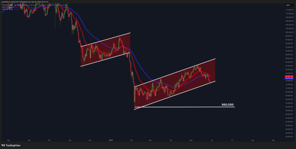 BTC KANAŁ