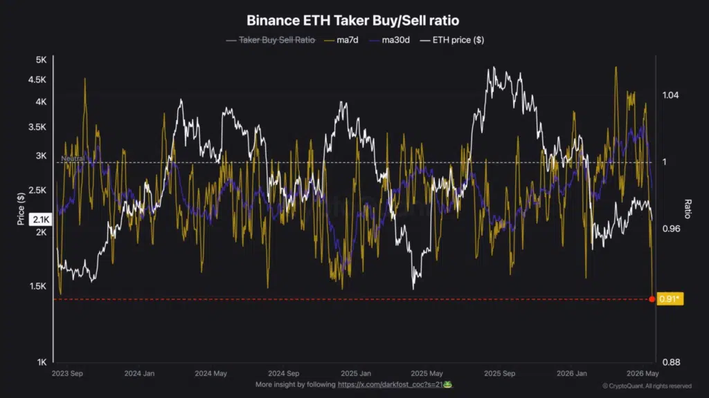 y sell ratio