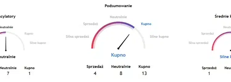 hype-wskaźniki-TV