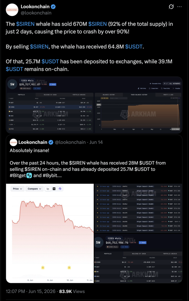 lookonchain tweet
