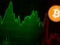 bitcoin wykres dywergecja