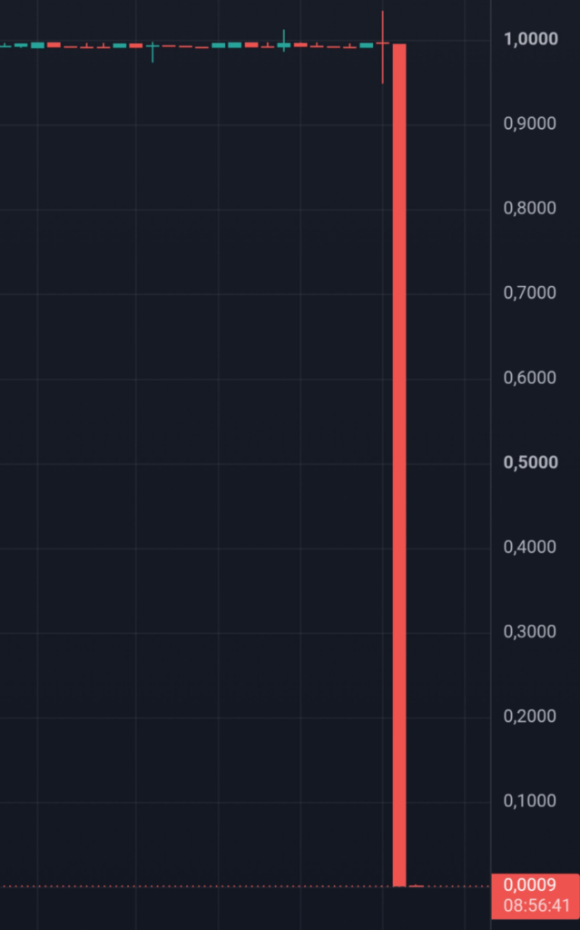 "Formacja krwawego wodospadu" na wykresie Balance Coin, który miał trzymać wartość 1 USD
