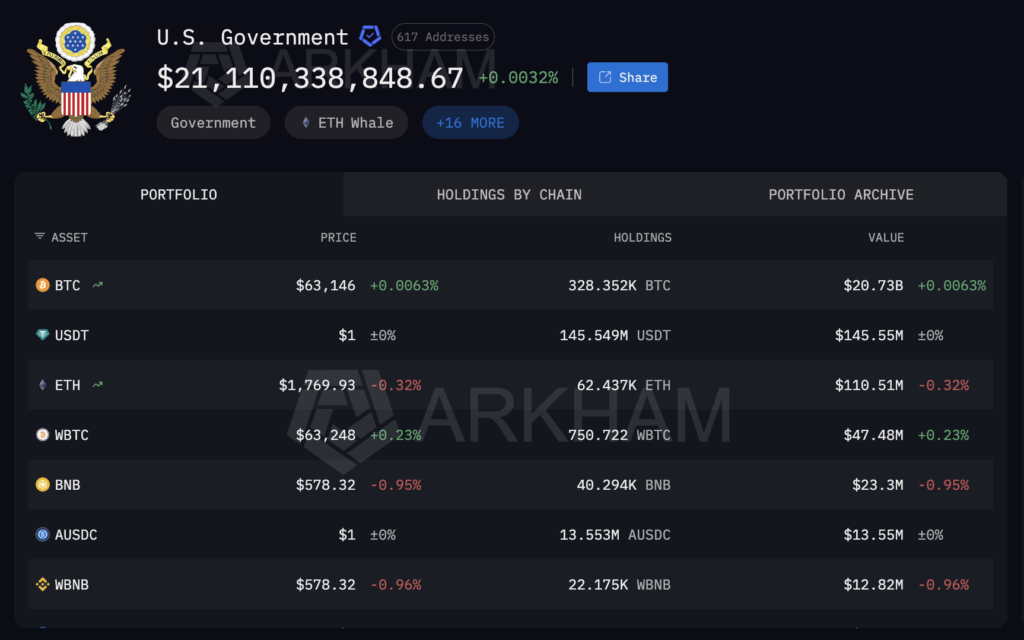 rezerwa btc usa