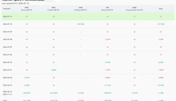 xrp-etf-tabelka
