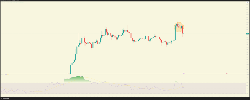 Wykres i analiza BTC/USD, źródło: TradingView