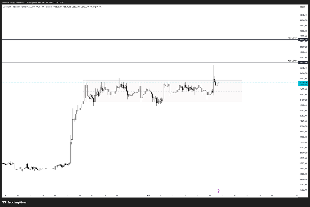 Spodziewam się, że dopóki Ethereum broni 2 355 USD, czyli dołka obecnego zakresu, scenariusz spadkowy nie jest wysoce prawdopodobny. Stawiałbym natomiast na pozostanie w konsolidacji i ewentualne czyszczenie obu stron, tak jak miało to miejsce wczoraj.