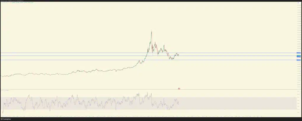 analiza ceny srebra na wykresie TradingView, 12.09.2026