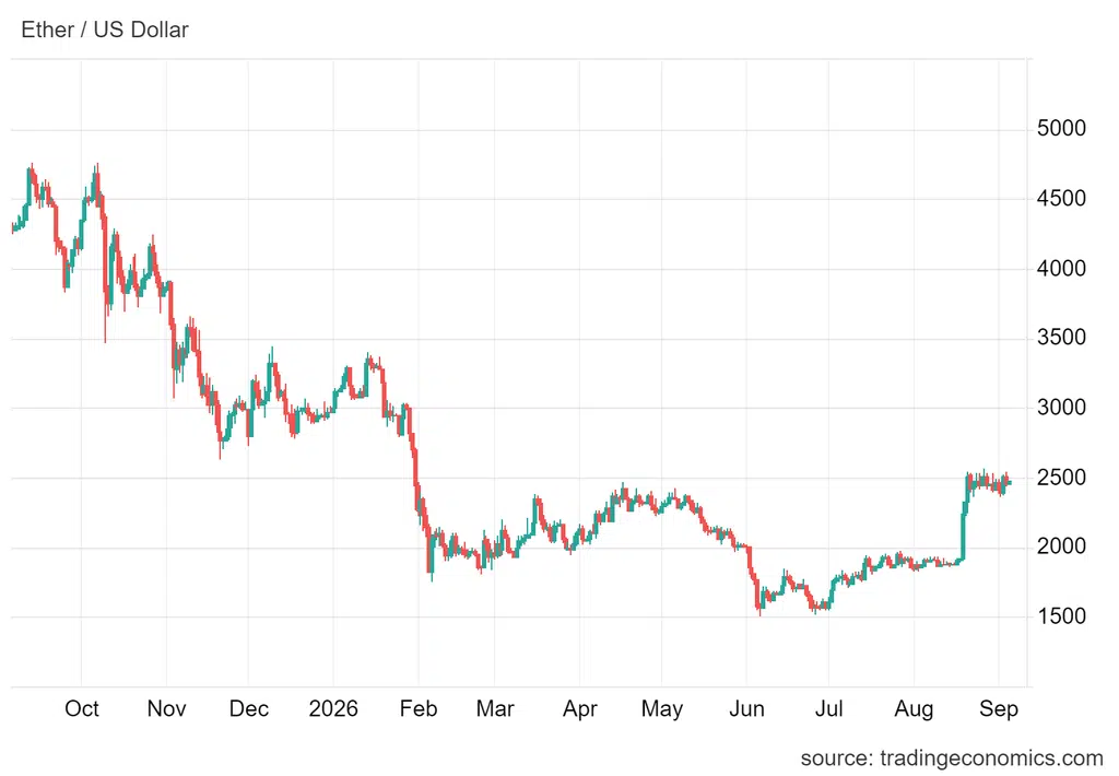 Zespół badaczy Ethereum planuje gruntowną przebudowę kontraktu depozytowego pod znacznie większe klucze kryptograficzne, co ma zabezpieczyć walidatorów.