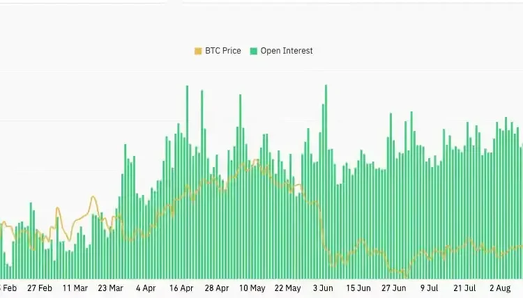 exchange-BTC-open-interest